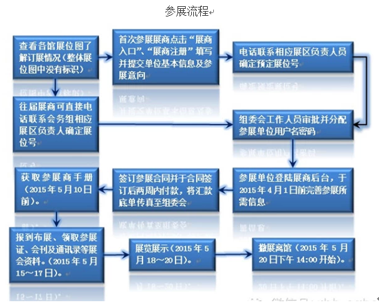 第十三届(2015)中国畜牧业博览会招商招展火热进行中-中国饲料行业信息网-立足饲料,服务畜牧